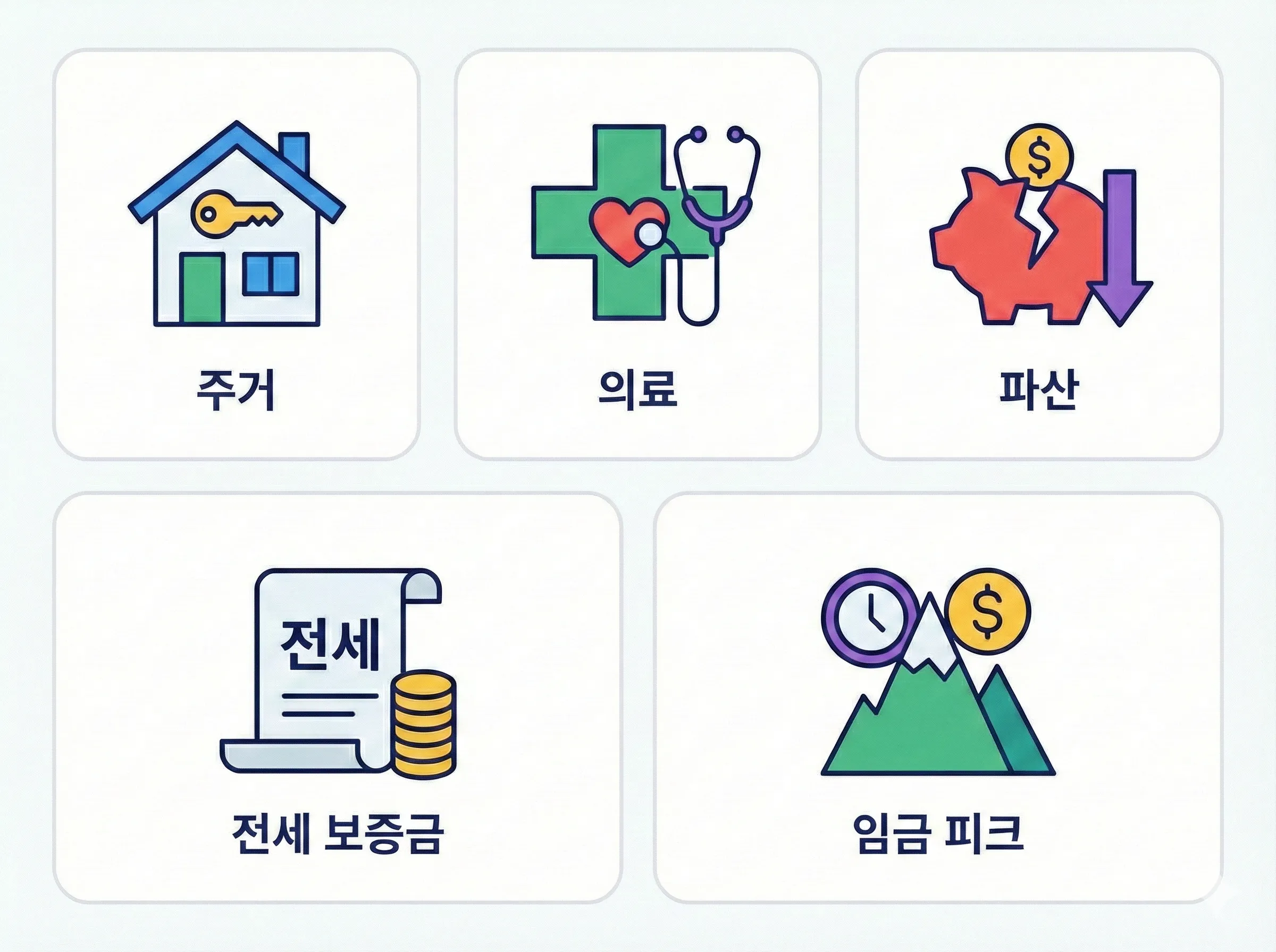 법적 퇴직금 중간정산 사유 7가지 인포그래픽