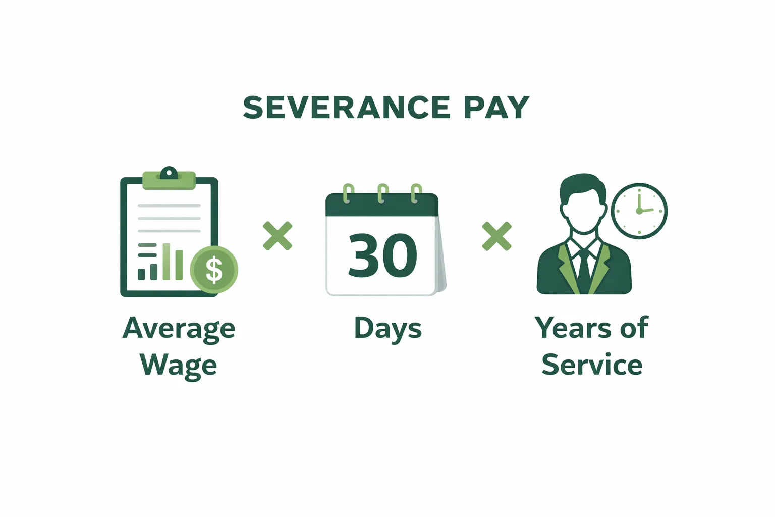 퇴직금 지급 기준을 충족한 근로자를 위한 계산 공식 및 평균임금 산정 방법