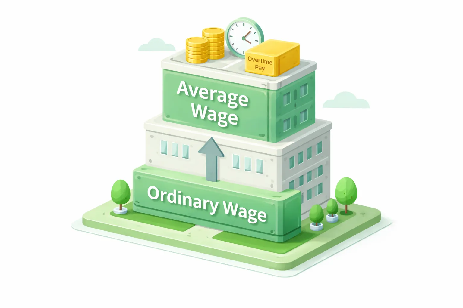 평균임금과 통상임금 비교표 이미지