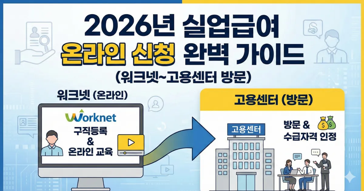 집에서 쉽게 끝내는 실업급여 온라인 신청 완벽 가이드