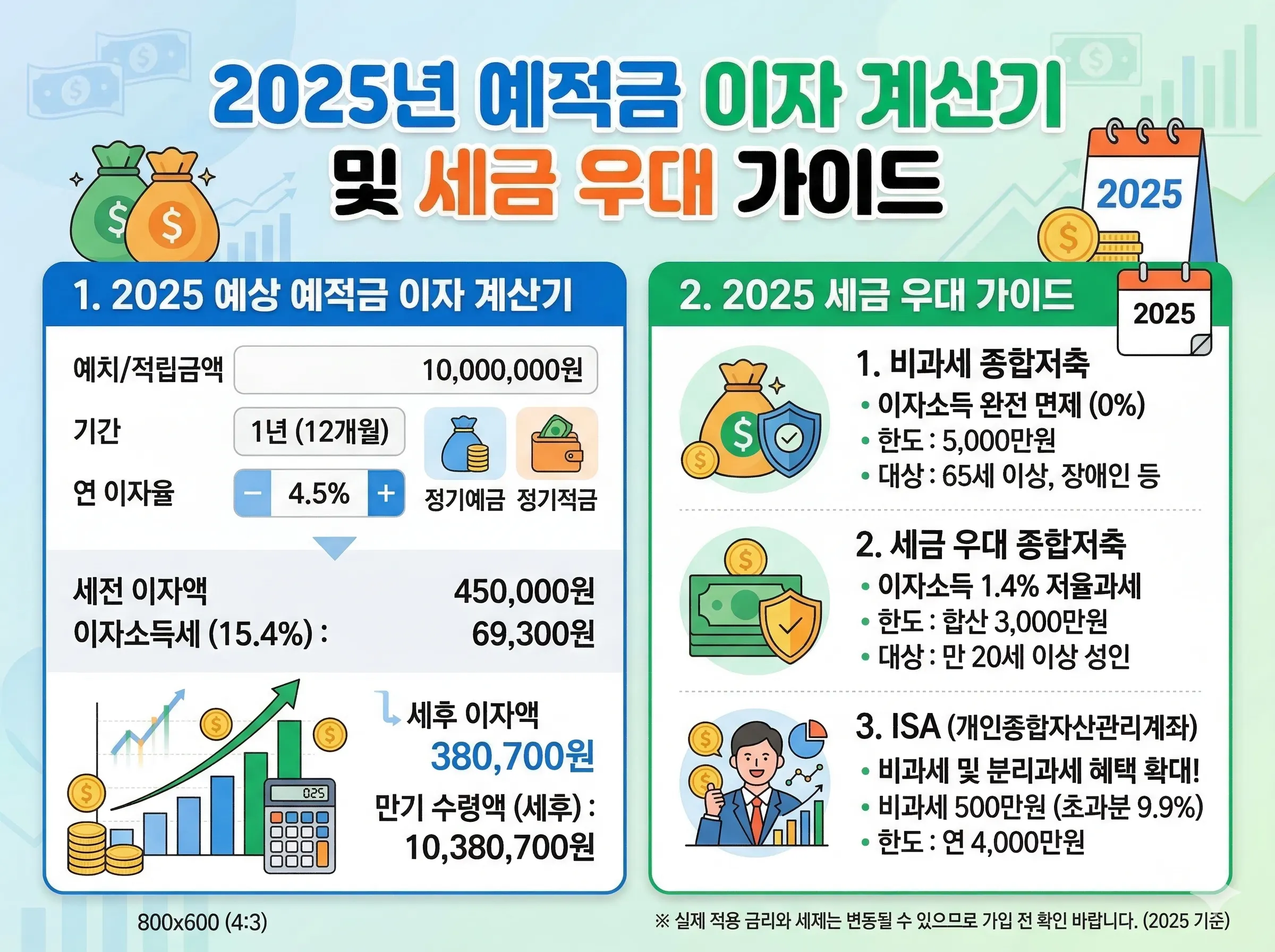 2025년 예적금 이자 계산기 및 세금 우대 가이드