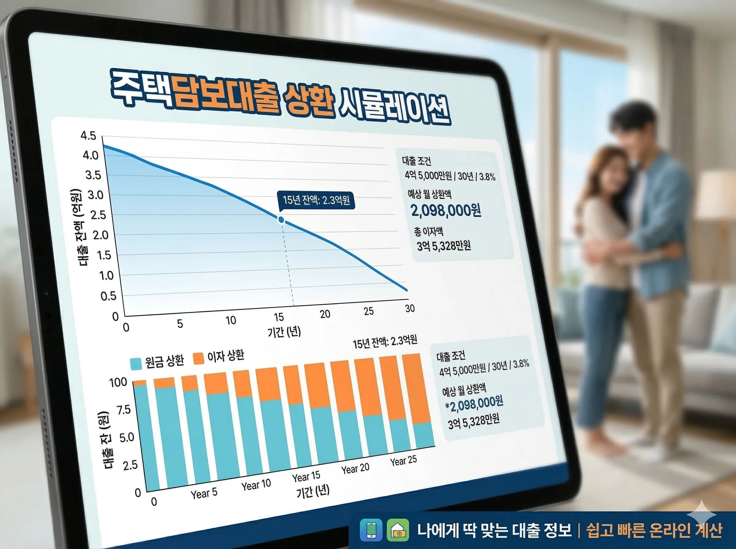 월 납입금 변화 추이 및 연도별 원금 이자 구성 그래프