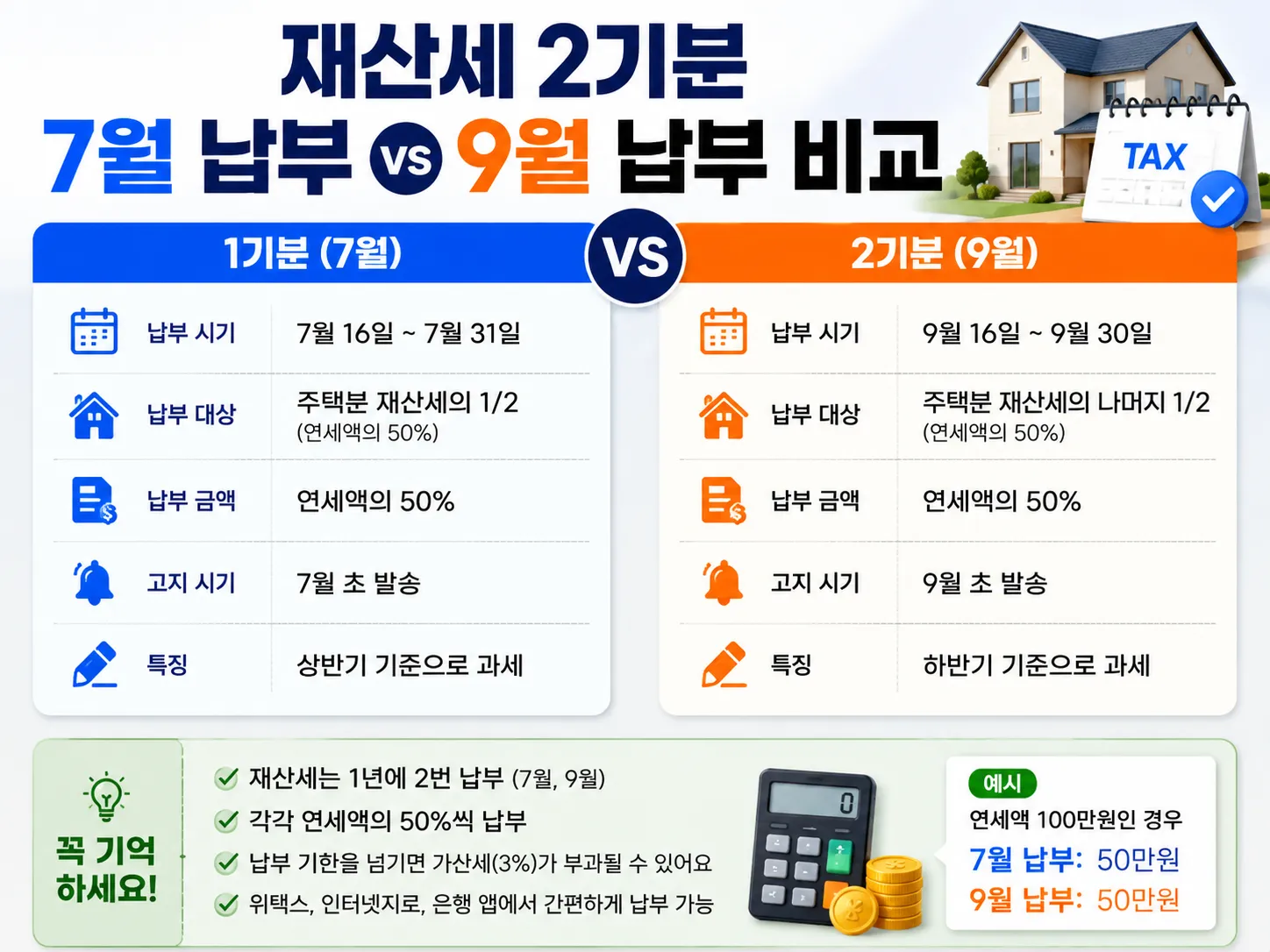 property-tax-july-september 재산세 2기분 7월 9월 비교