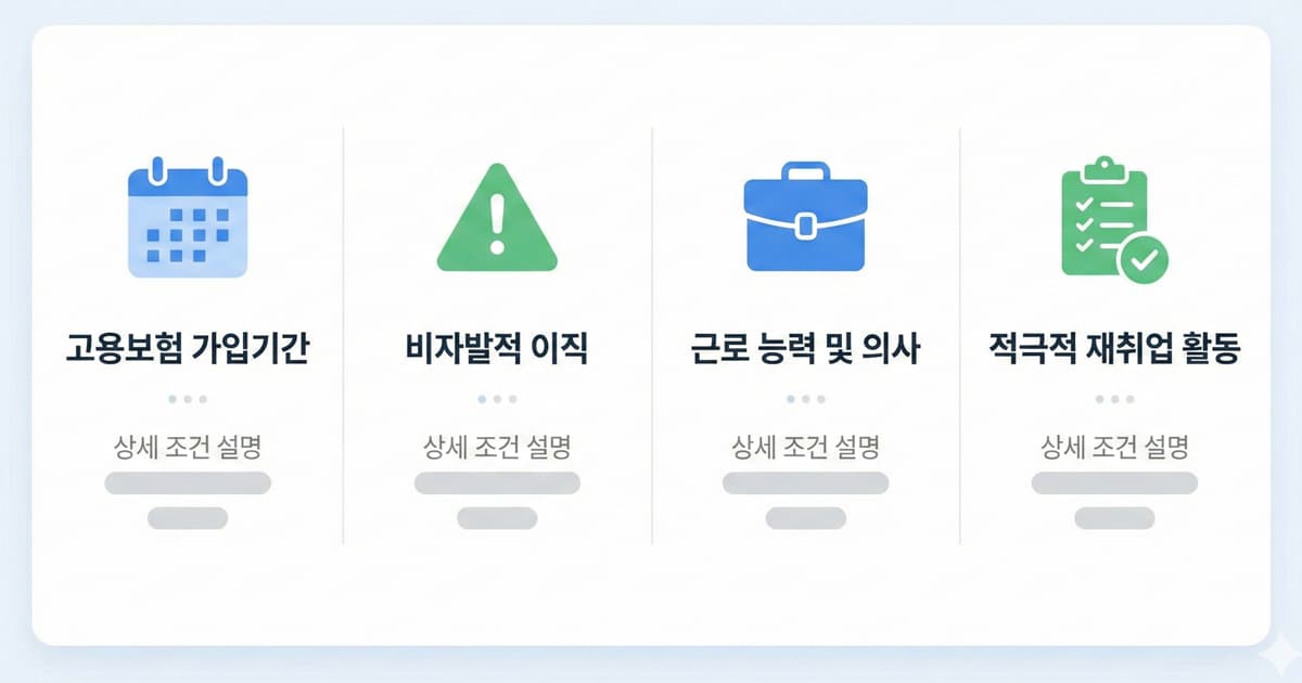 2025 실업급여 수급 조건 인포그래픽