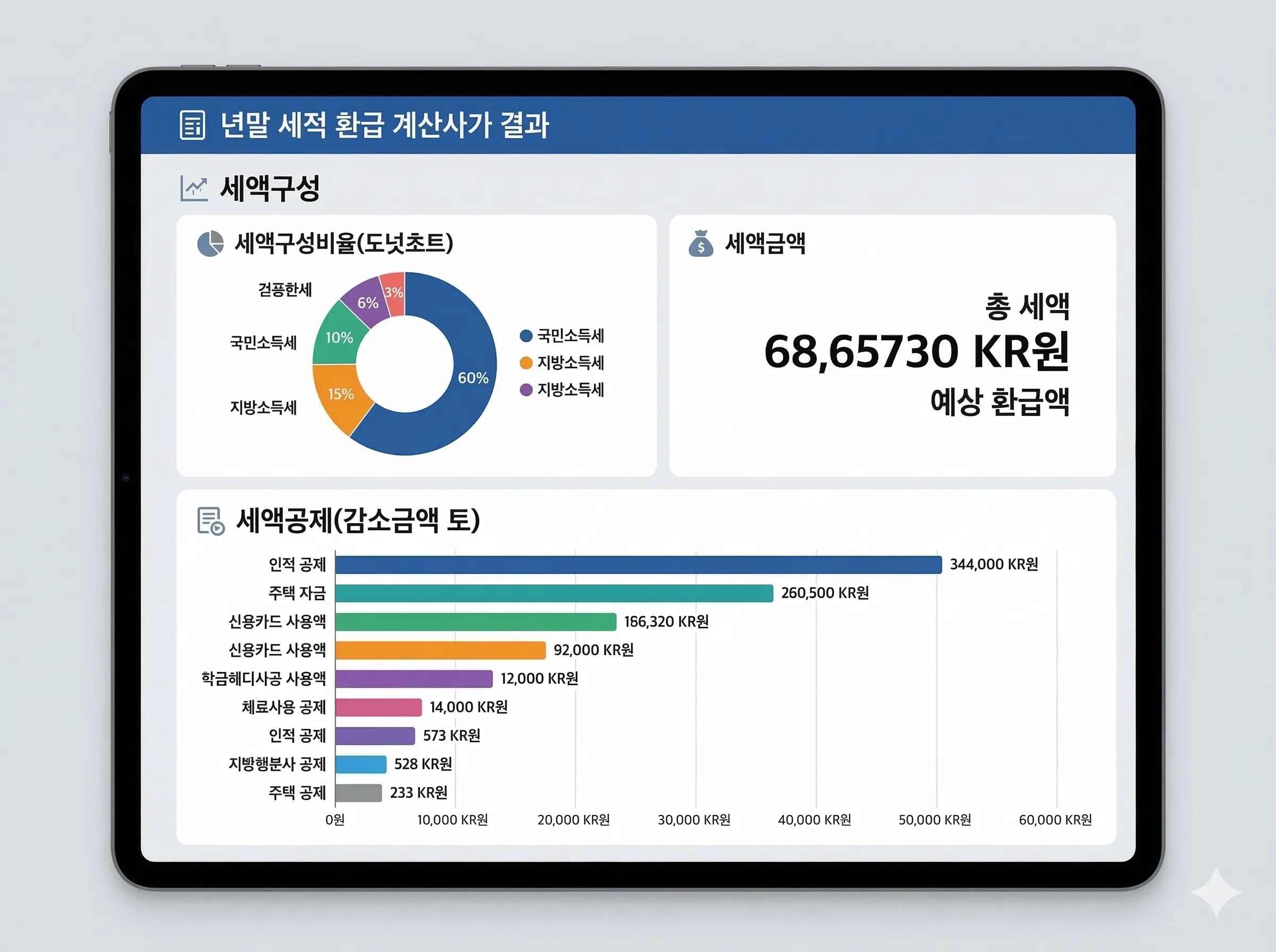 연말정산 환급액 결과 및 차트 분석