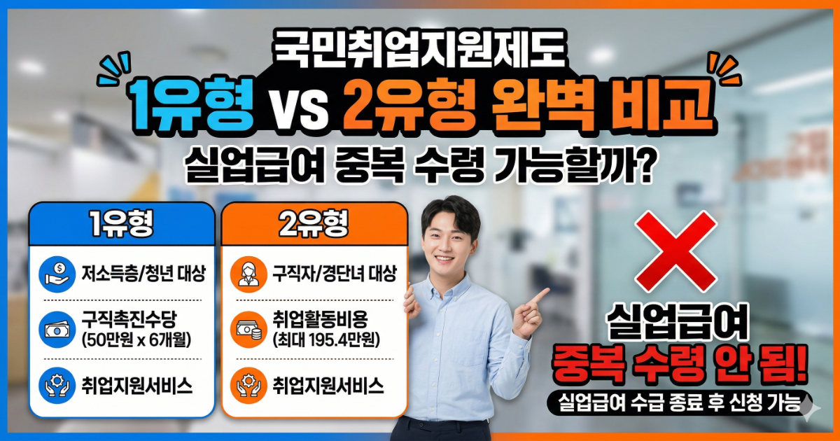 국민취업지원제도 1유형 2유형