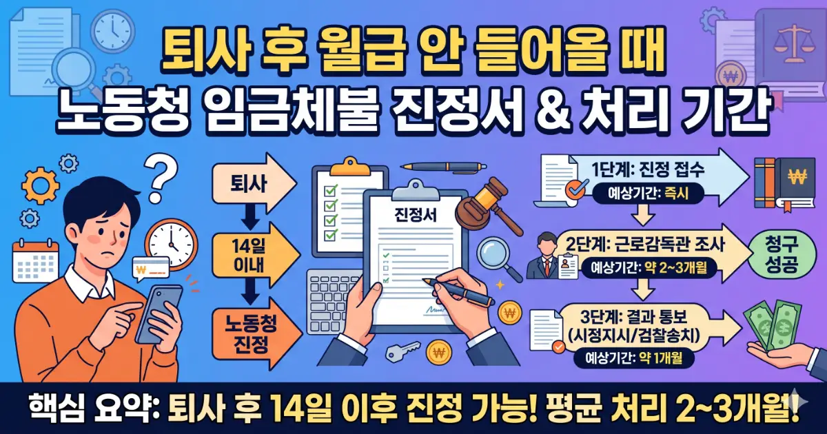 퇴사 후 월급 안 들어올 때 - 텅 빈 통장 잔고를 확인하며 한숨 쉬는 퇴사자