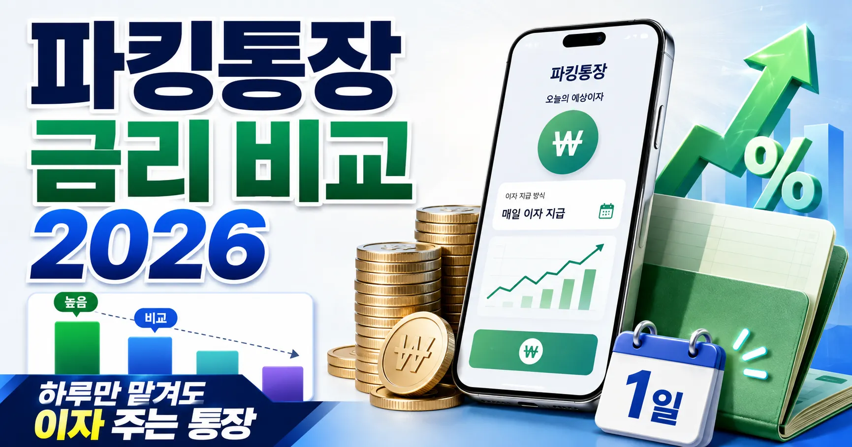 파킹통장 금리 비교