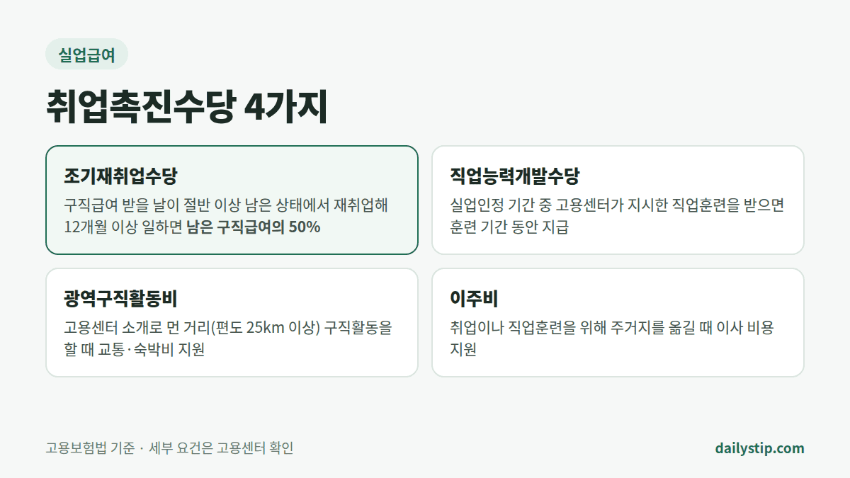취업촉진수당 4가지 종류와 지급 조건